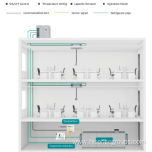 Hisense VRF DX-AHU  AHU-Kit